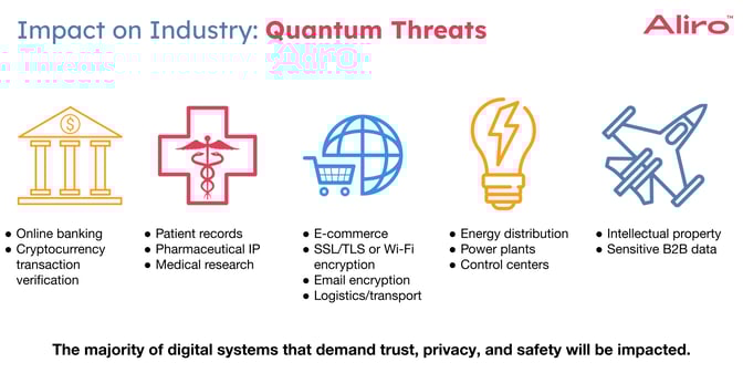 Quantum Threats