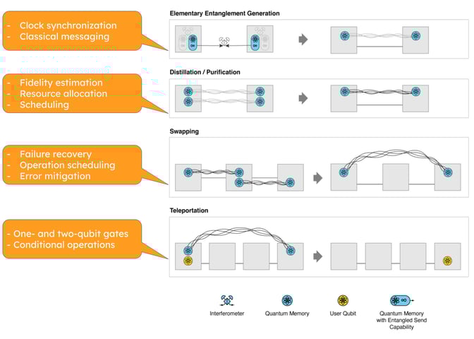 Slide 61 full scale deployment