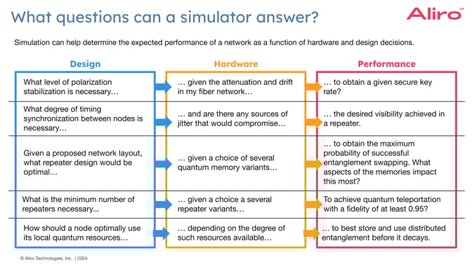 What questions can a simulator answer