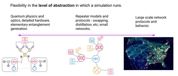 abstraction