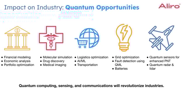 quantum opportunities
