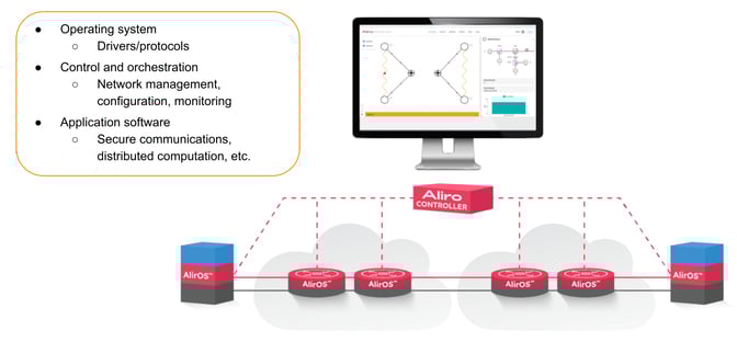 stage 2 software