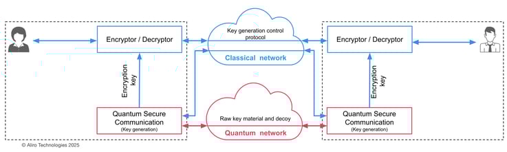 what is a quantum network