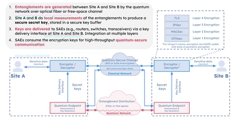 01 CONTENT Copy of 2025-07-17 Webinar_  Behind the Scenes_  Building a BBM92 Network