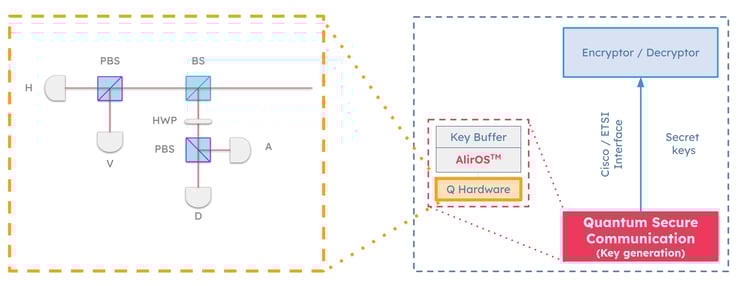 03 CONTENT Copy of 2025-07-17 Webinar_  Behind the Scenes_  Building a BBM92 Network