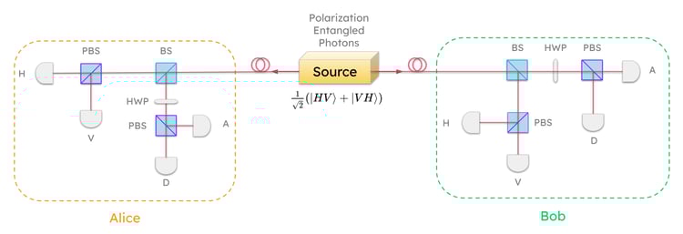 13 design CONTENT Copy of 2025-07-17 Webinar_ Behind the Scenes_ Building a BBM92 Network copy
