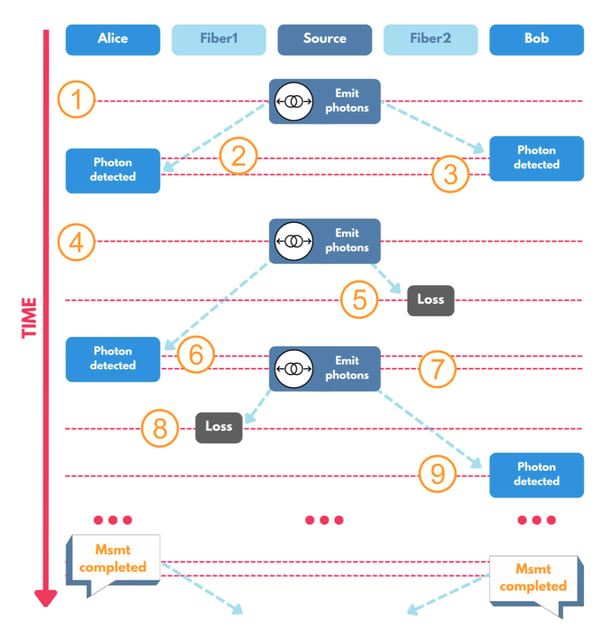 15 CONTENT Copy of 2025-07-17 Webinar_  Behind the Scenes_  Building a BBM92 Network