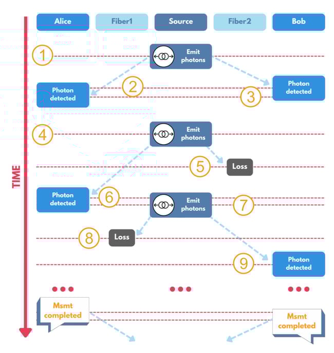 15 CONTENT Copy of 2025-07-17 Webinar_  Behind the Scenes_  Building a BBM92 Network