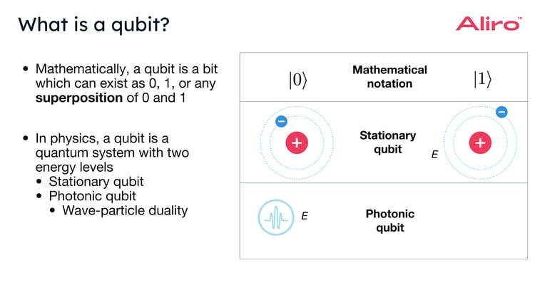 04 2023-09-21 Qubits