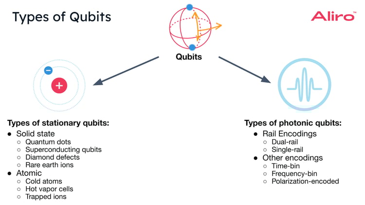 05 2023-09-21 Qubits