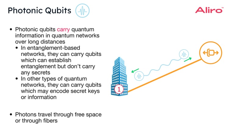 06 2023-09-21 Qubits