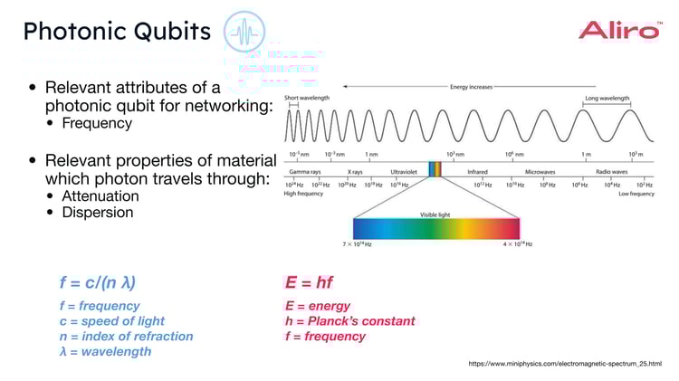 07 2023-09-21 Qubits