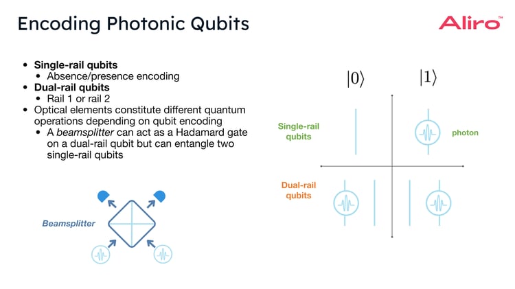 08 2023-09-21 Qubits