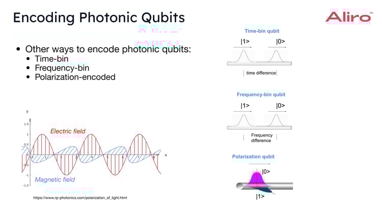 09 2023-09-21 Qubits