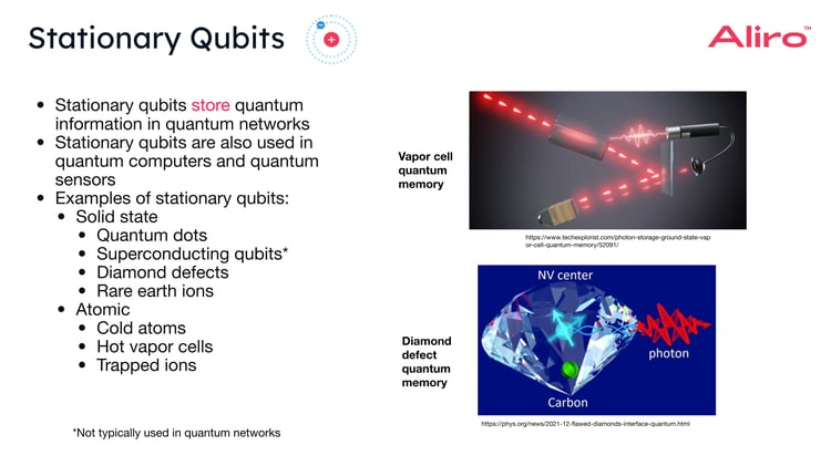 11 2023-09-21 Qubits