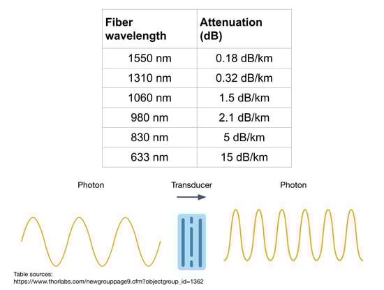 15 2023-09-21 Qubits