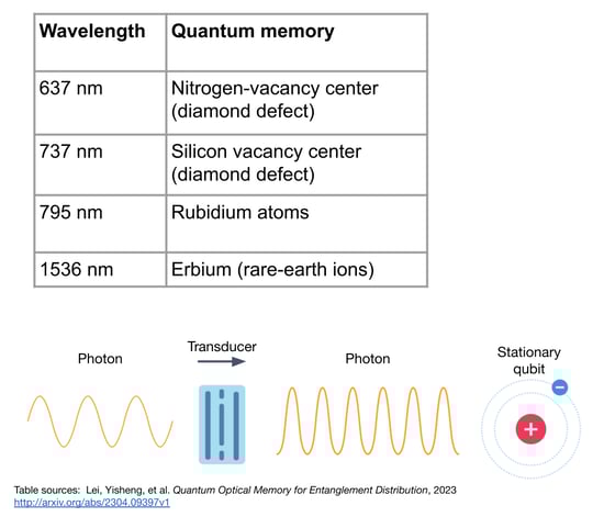 16 2023-09-21 Qubits
