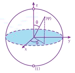 20 2023-09-21 Qubits