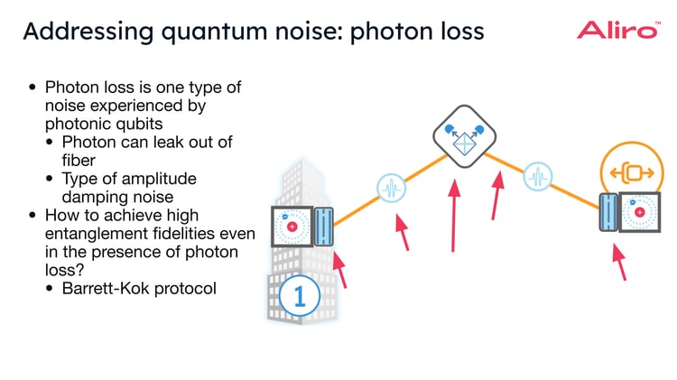 26 2023-09-21 Qubits