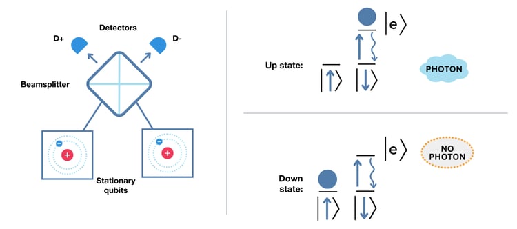 27 2023-09-21 Qubits