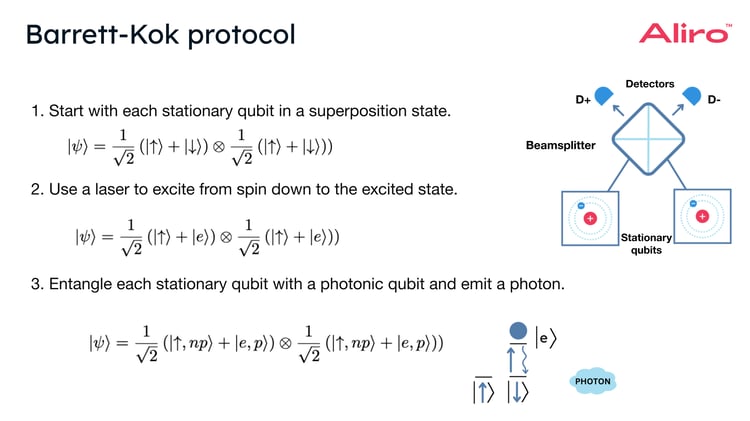 29 2023-09-21 Qubits