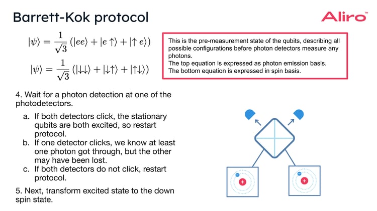 31 2023-09-21 Qubits