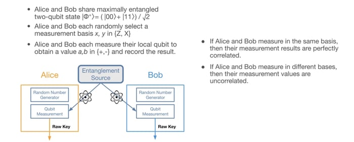06 2025-11-13 Webinar_ Making Quantum Secure Communication Resilient to Environmental Factors