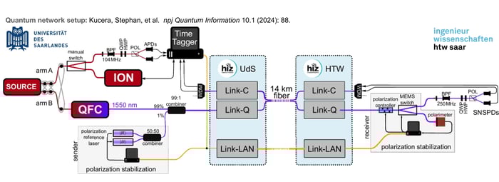 15 2025-11-13 Webinar_ Making Quantum Secure Communication Resilient to Environmental Factors