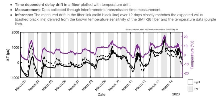 16 2025-11-13 Webinar_ Making Quantum Secure Communication Resilient to Environmental Factors