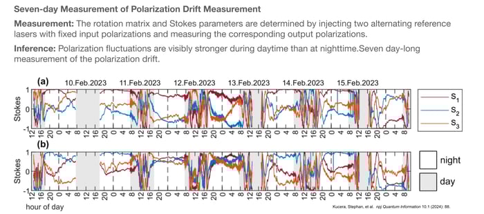 17 2025-11-13 Webinar_ Making Quantum Secure Communication Resilient to Environmental Factors