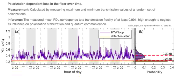 18 2025-11-13 Webinar_ Making Quantum Secure Communication Resilient to Environmental Factors