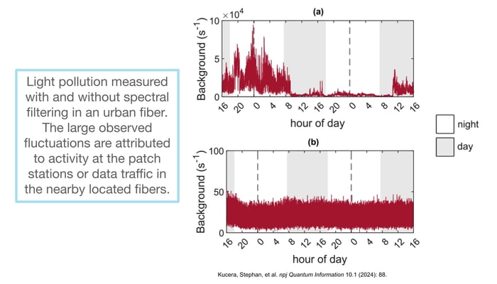 19 2025-11-13 Webinar_ Making Quantum Secure Communication Resilient to Environmental Factors