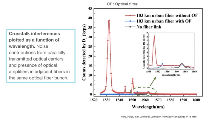 20 2025-11-13 Webinar_ Making Quantum Secure Communication Resilient to Environmental Factors