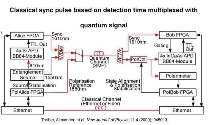 22 Center 2025-11-13 Webinar_ Making Quantum Secure Communication Resilient to Environmental Factors