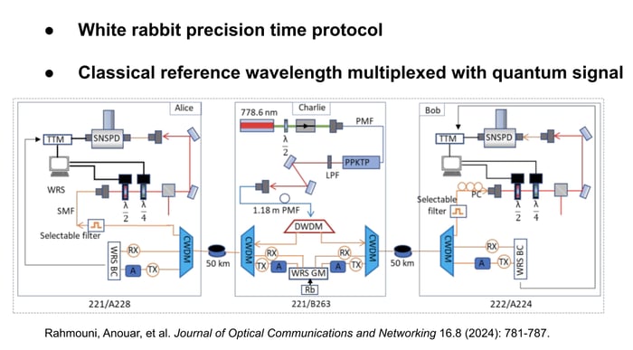 22 LEFT 2025-11-13 Webinar_ Making Quantum Secure Communication Resilient to Environmental Factors