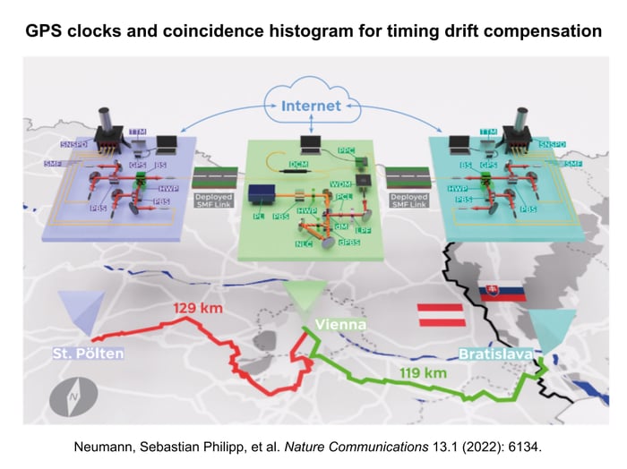 22 RIGHT 2025-11-13 Webinar_ Making Quantum Secure Communication Resilient to Environmental Factors