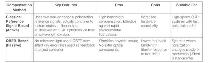 24 2025-11-13 Webinar_ Making Quantum Secure Communication Resilient to Environmental Factors