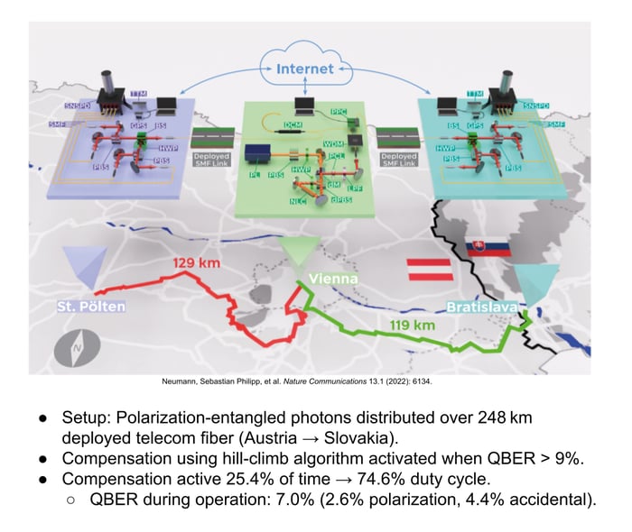 25 BOTTOM 2025-11-13 Webinar_ Making Quantum Secure Communication Resilient to Environmental Factors