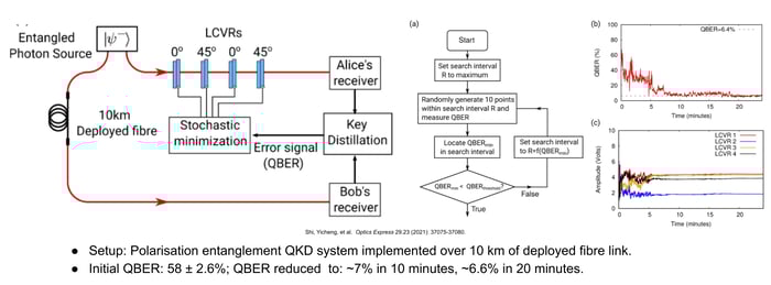 25 TOP 2025-11-13 Webinar_ Making Quantum Secure Communication Resilient to Environmental Factors