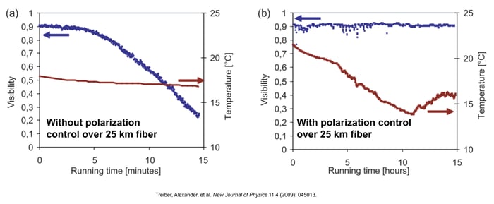 26 BOTTOM 2025-11-13 Webinar_ Making Quantum Secure Communication Resilient to Environmental Factors