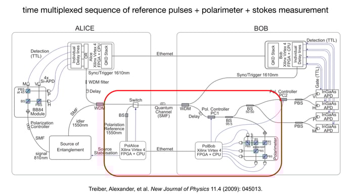 26 TOP 2025-11-13 Webinar_ Making Quantum Secure Communication Resilient to Environmental Factors