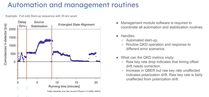 29 2025-11-13 Webinar_ Making Quantum Secure Communication Resilient to Environmental Factors