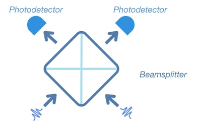 10 2023-08-10 Webinar_ Quantum Entanglement