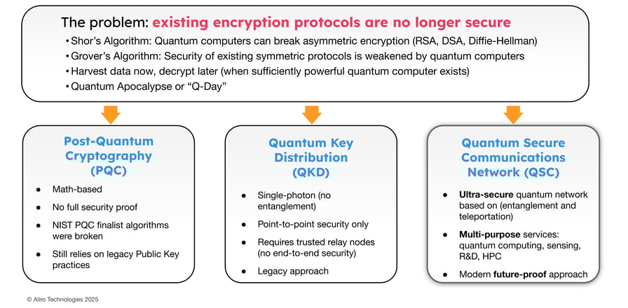 2025-03-27 Webinar Quantum Networks for Secure Data Center Connectivity Webinar FINAL