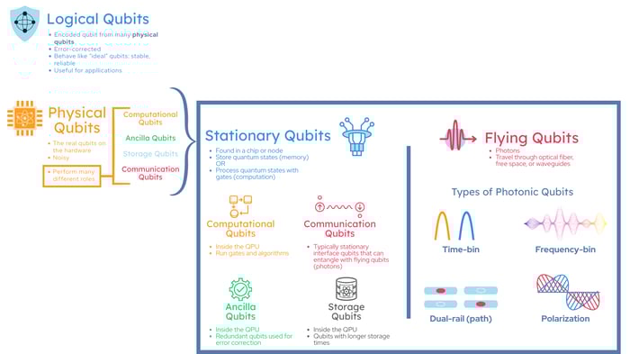 04A 2025-12-11 Webinar_ A Vision for the Future Quantum Data Center