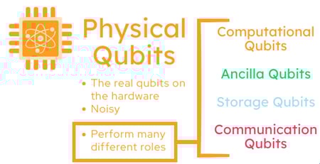 04C 2025-12-11 Webinar_ A Vision for the Future Quantum Data Center copy
