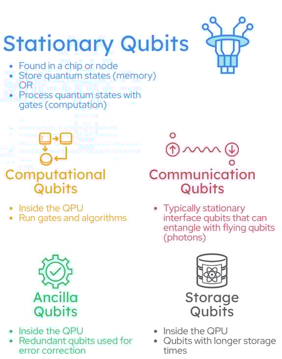 04D 2025-12-11 Webinar_ A Vision for the Future Quantum Data Center