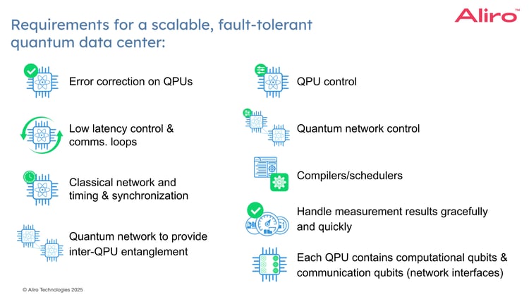 14 2025-12-11 Webinar_ A Vision for the Future Quantum Data Center