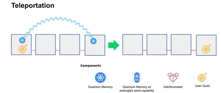 19 2025-12-11 Webinar_ A Vision for the Future Quantum Data Center