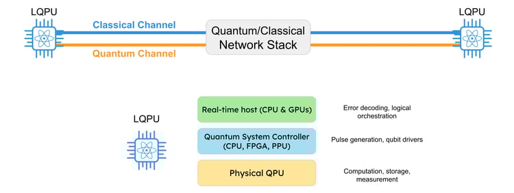 21 2025-12-11 Webinar_ A Vision for the Future Quantum Data Center